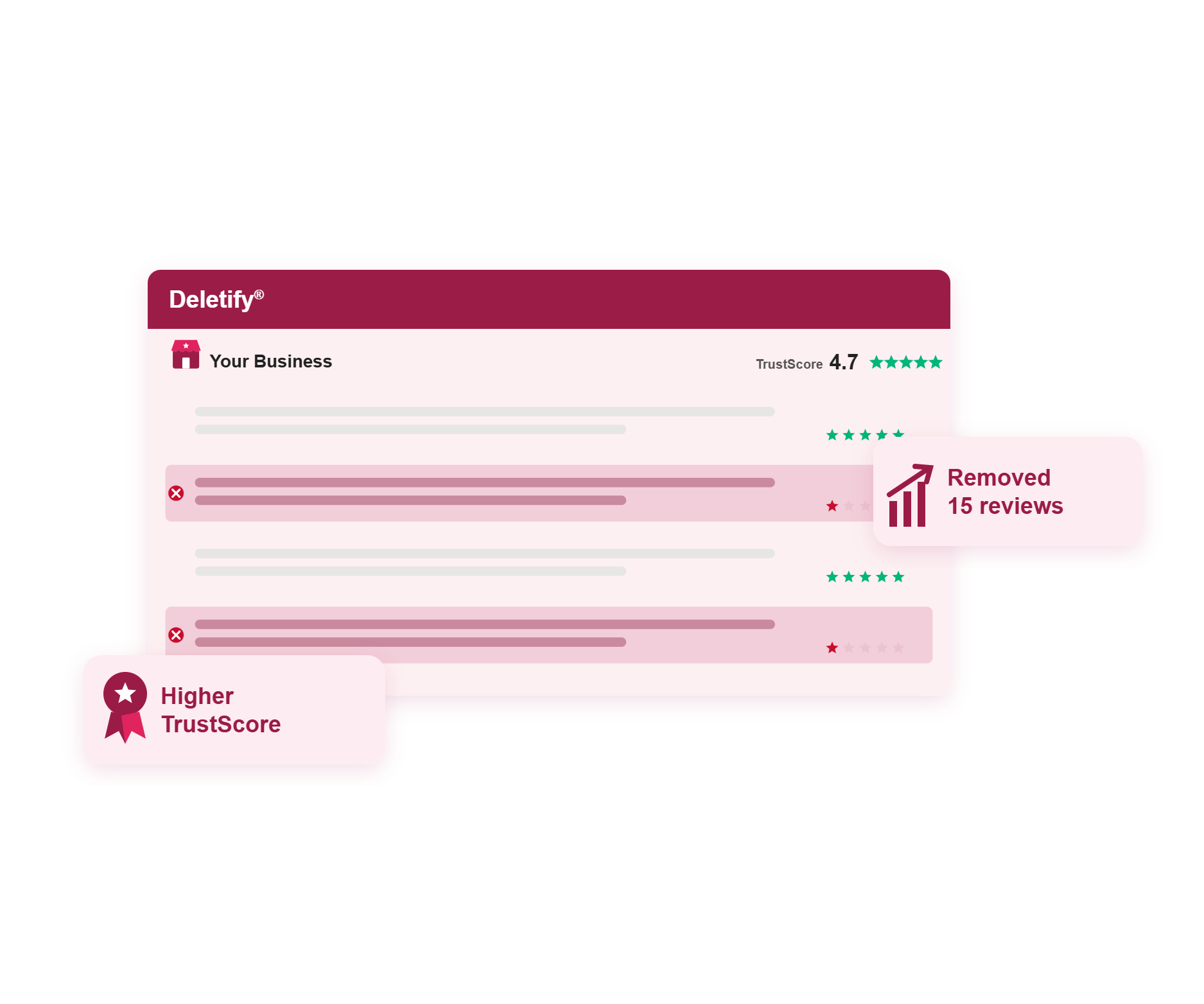 Illustration showing removed Trustpilot reviews and a higher TrustScore