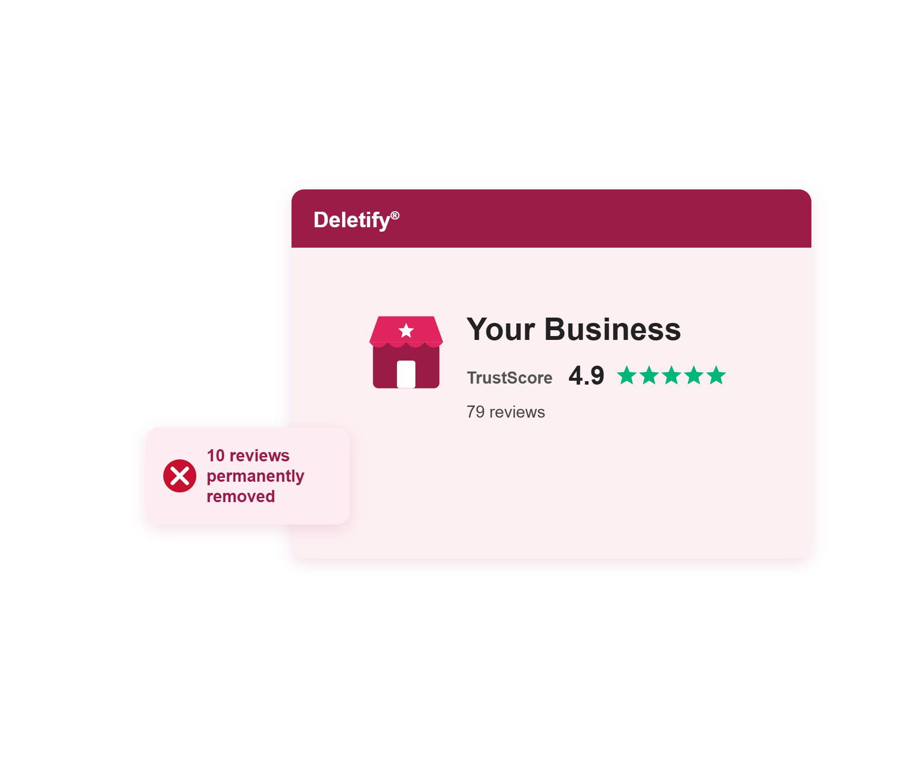 Illustration of a business profile with a 4.9 TrustScore after 10 reviews were removed